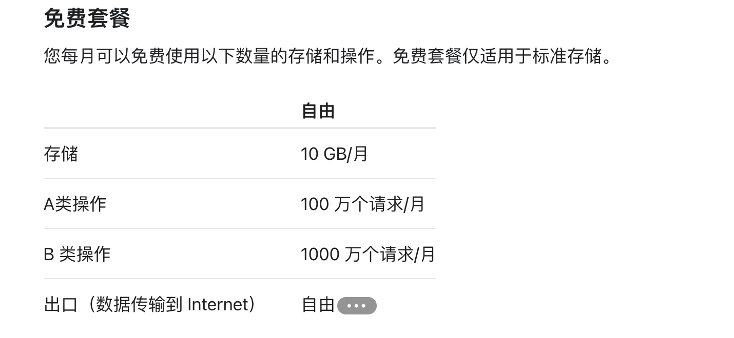 2024—-基于Cloudflare R2搭建零成本图床